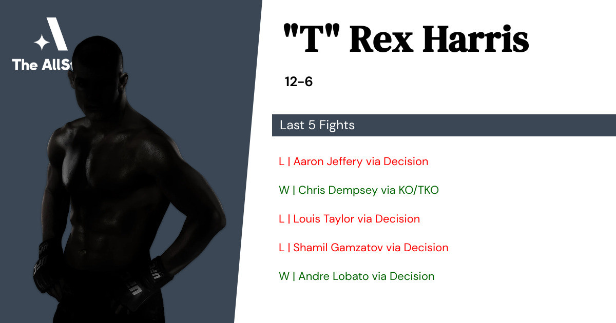 Recent form for Rex Harris
