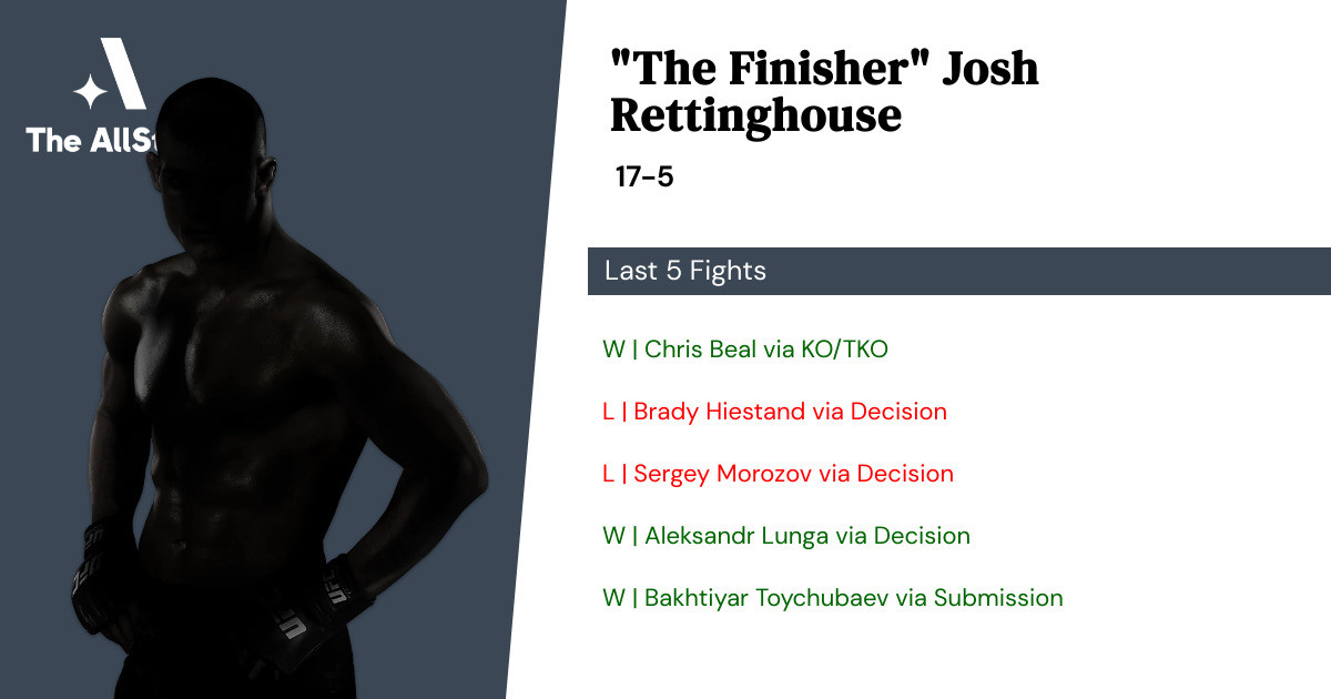 Recent form for Josh Rettinghouse