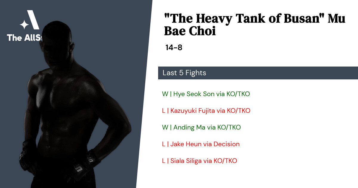 Recent form for Mu Bae Choi