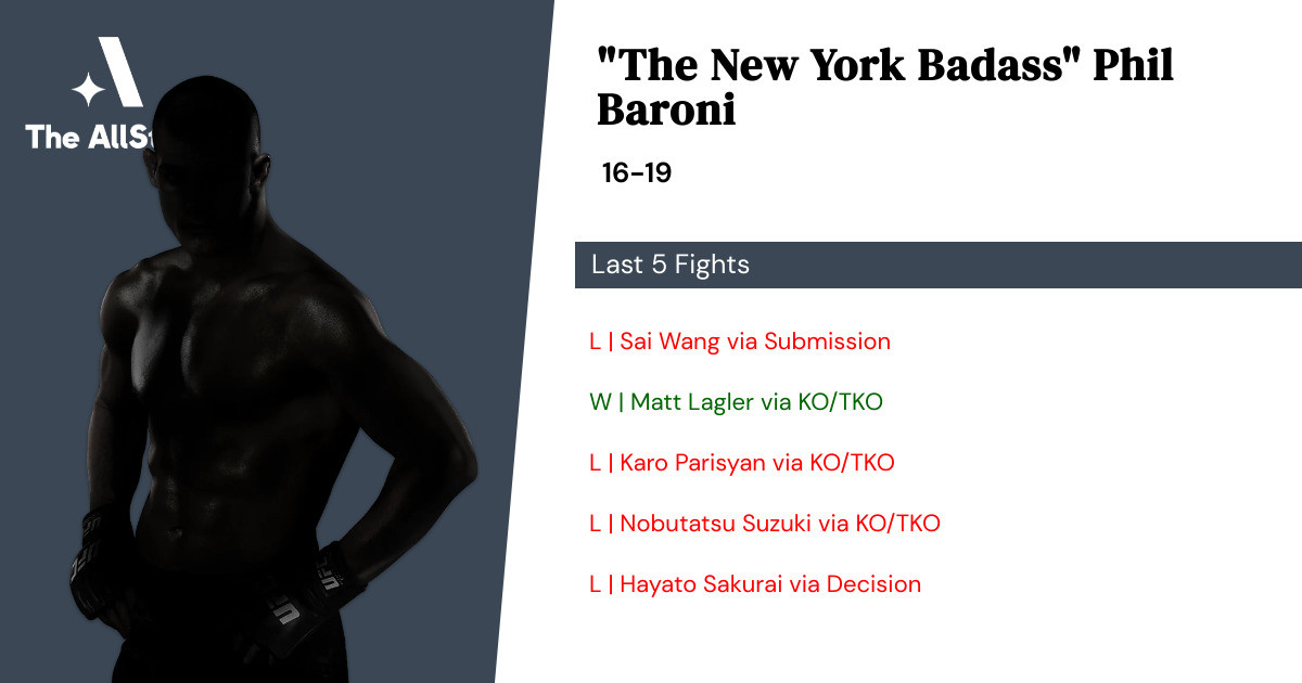 Recent form for Phil Baroni