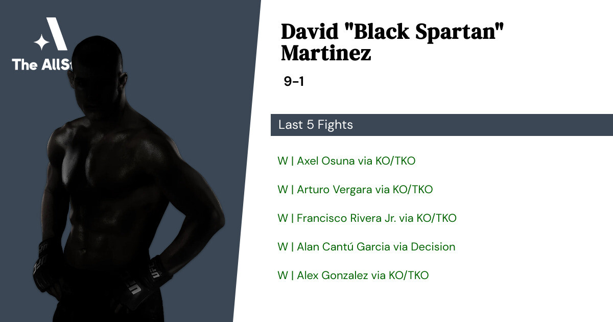 Recent form for David Martinez
