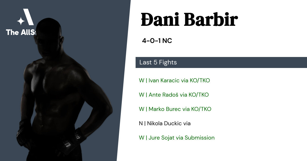 Recent form for Đani Barbir