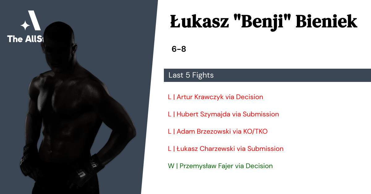Recent form for Łukasz Bieniek
