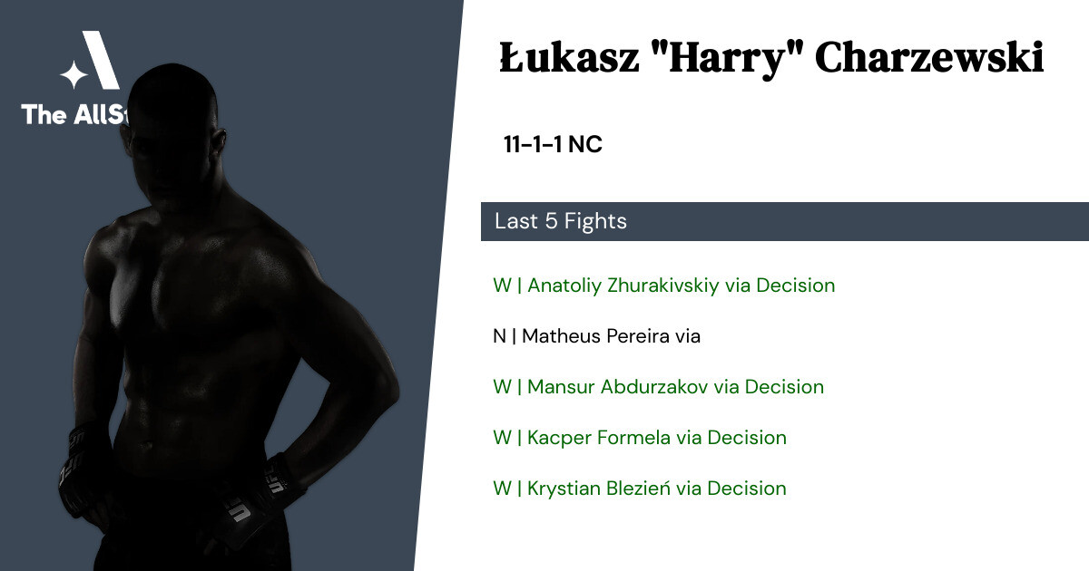 Recent form for Łukasz Charzewski