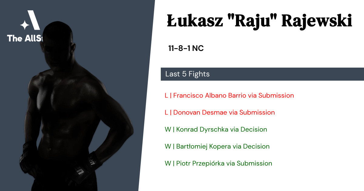 Recent form for Łukasz Rajewski