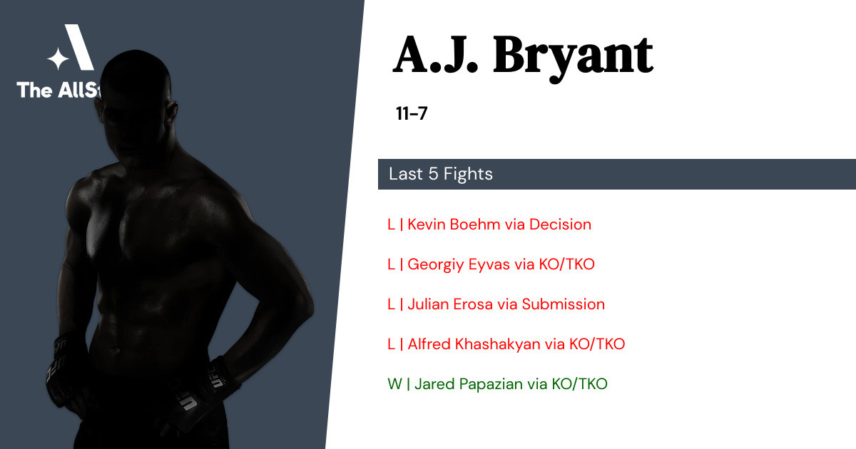 Recent form for A.J. Bryant