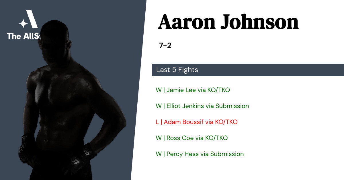Recent form for Aaron Johnson