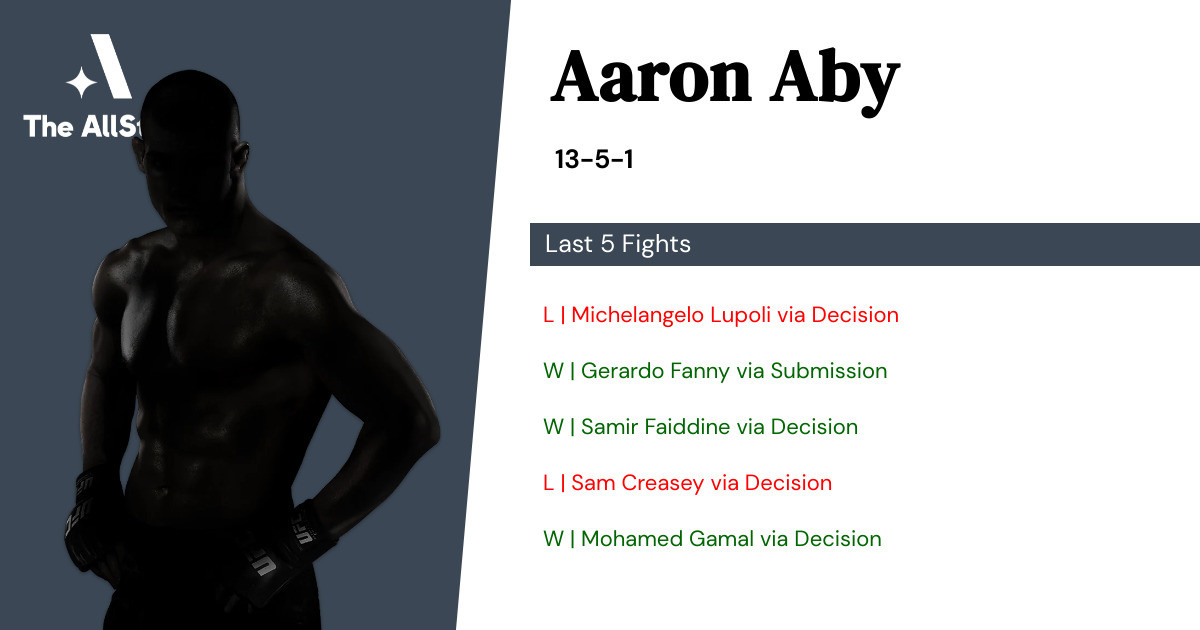 Recent form for Aaron Aby