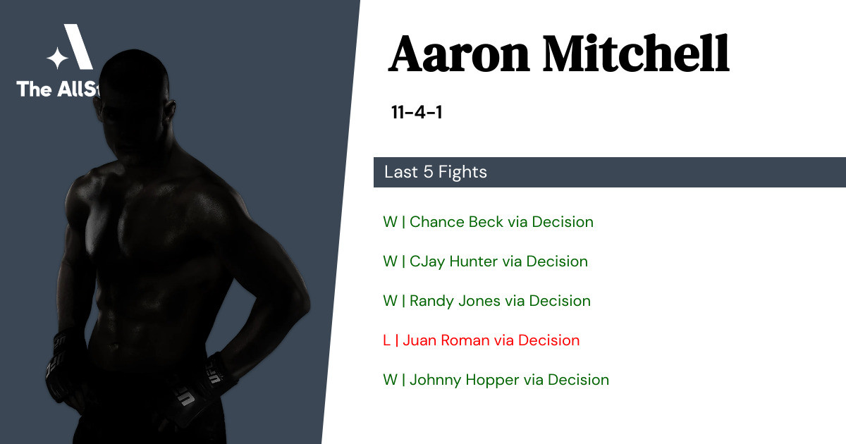 Recent form for Aaron Mitchell