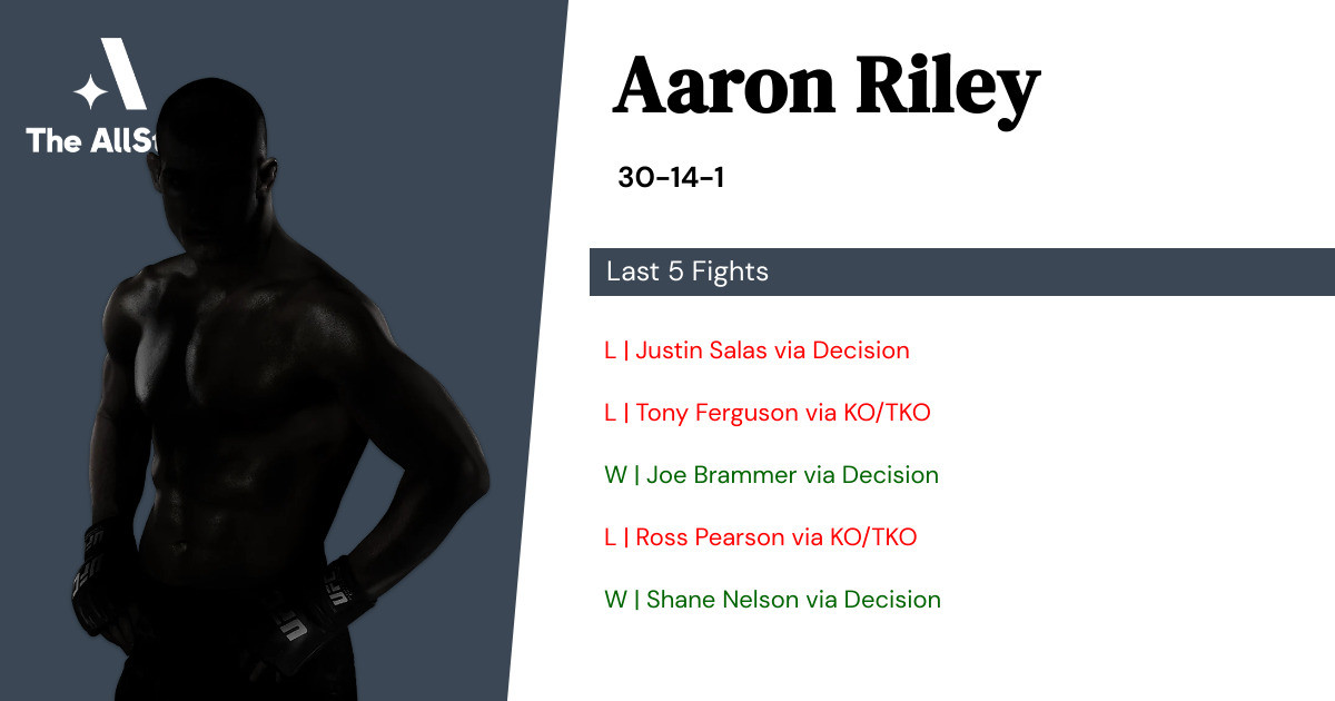 Recent form for Aaron Riley