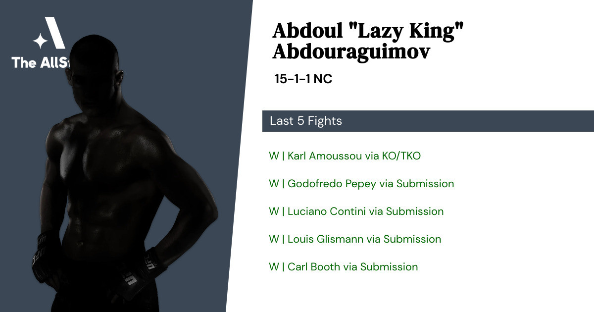 Recent form for Abdoul Abdouraguimov