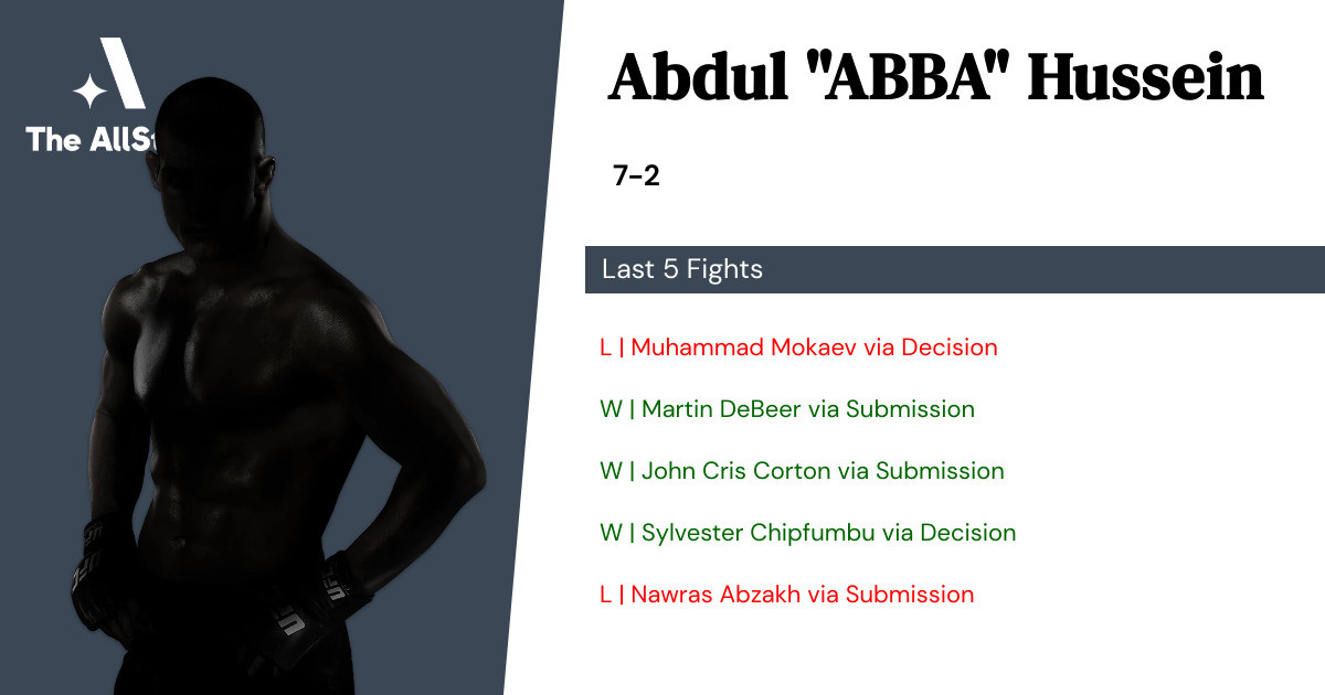 Recent form for Abdul Hussein