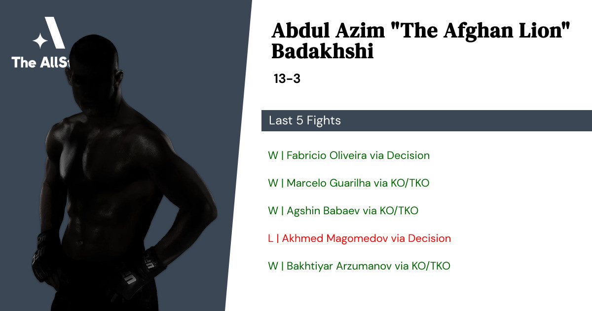 Recent form for Abdul Azim Badakhshi