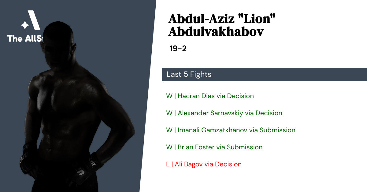 Recent form for Abdul-Aziz Abdulvakhabov