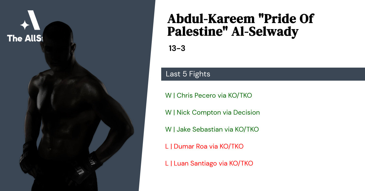 Recent form for Abdul-Kareem Al-Selwady