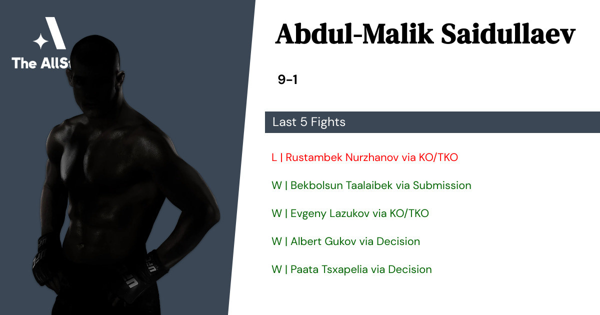 Recent form for Abdul-Malik Saidullaev