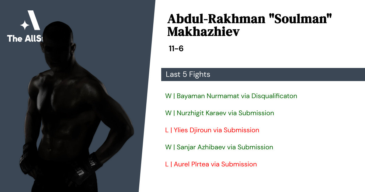 Recent form for Abdul-Rakhman Makhazhiev