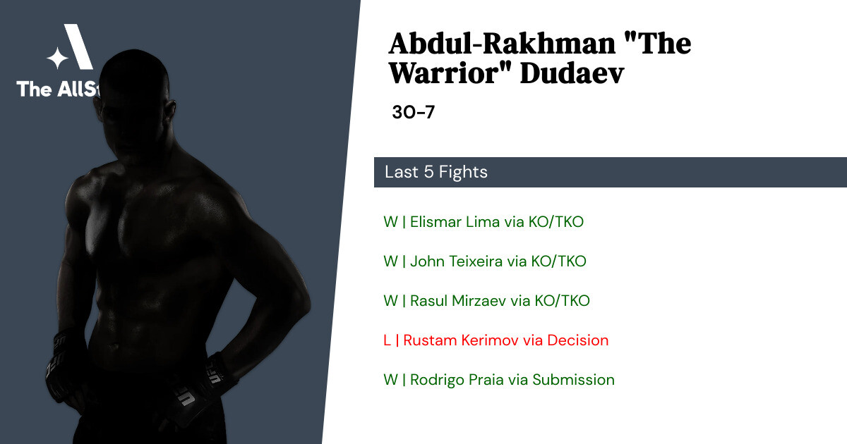 Recent form for Abdul-Rakhman Dudaev