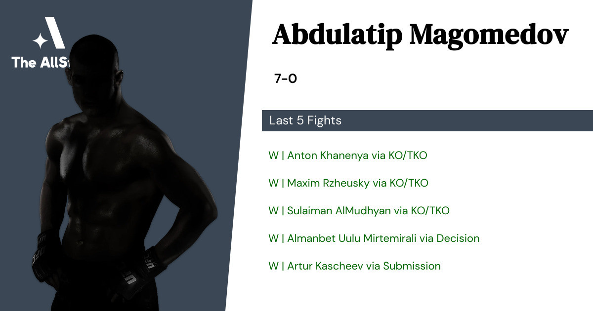 Recent form for Abdulatip Magomedov