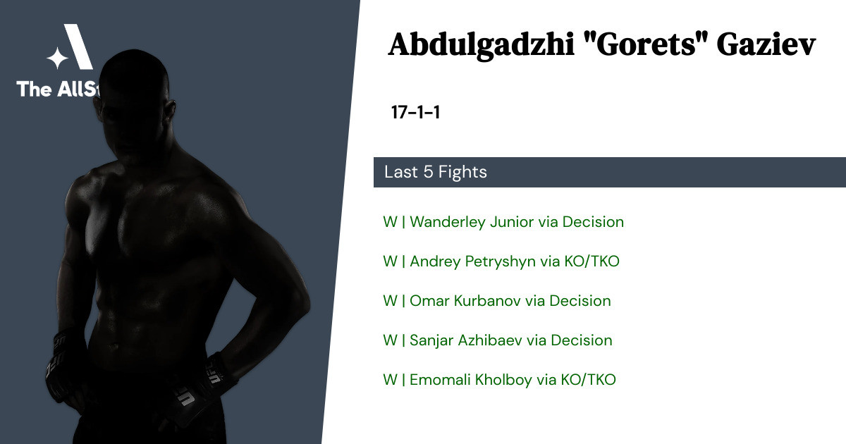 Recent form for Abdulgadzhi Gaziev
