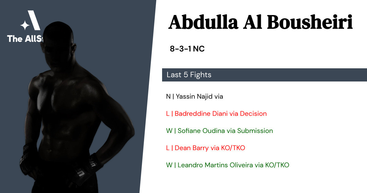 Recent form for Abdulla Al Bousheiri