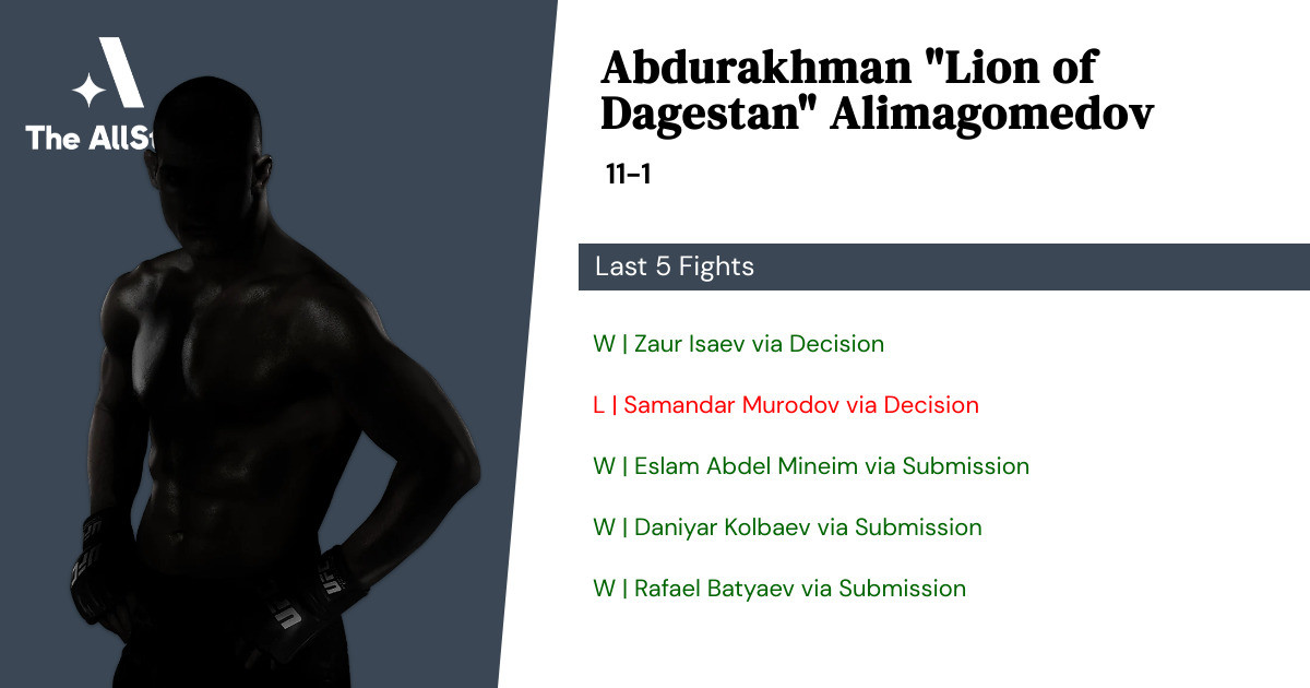 Recent form for Abdurakhman Alimagomedov