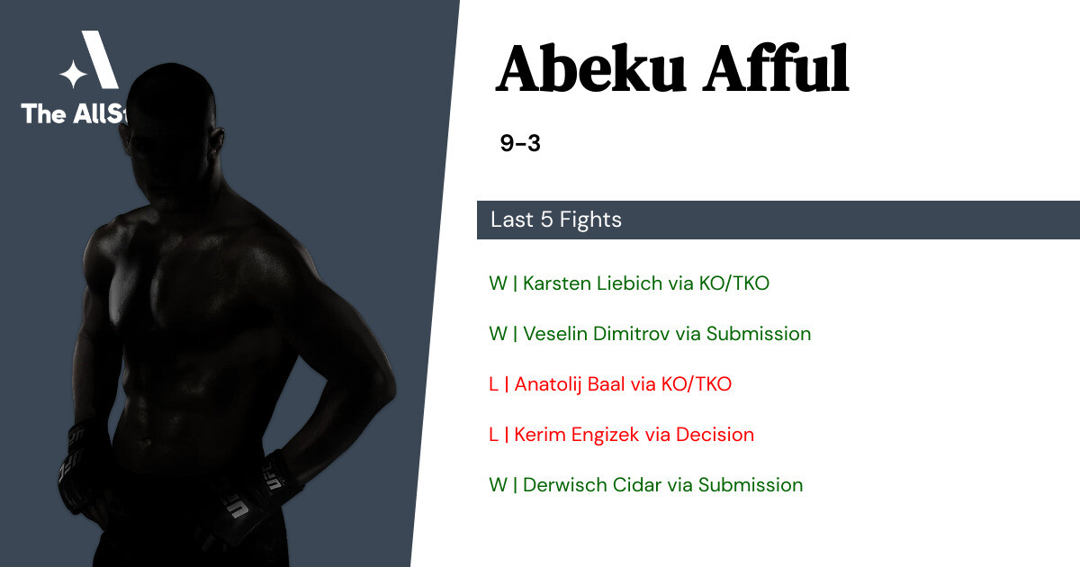 Recent form for Abeku Afful
