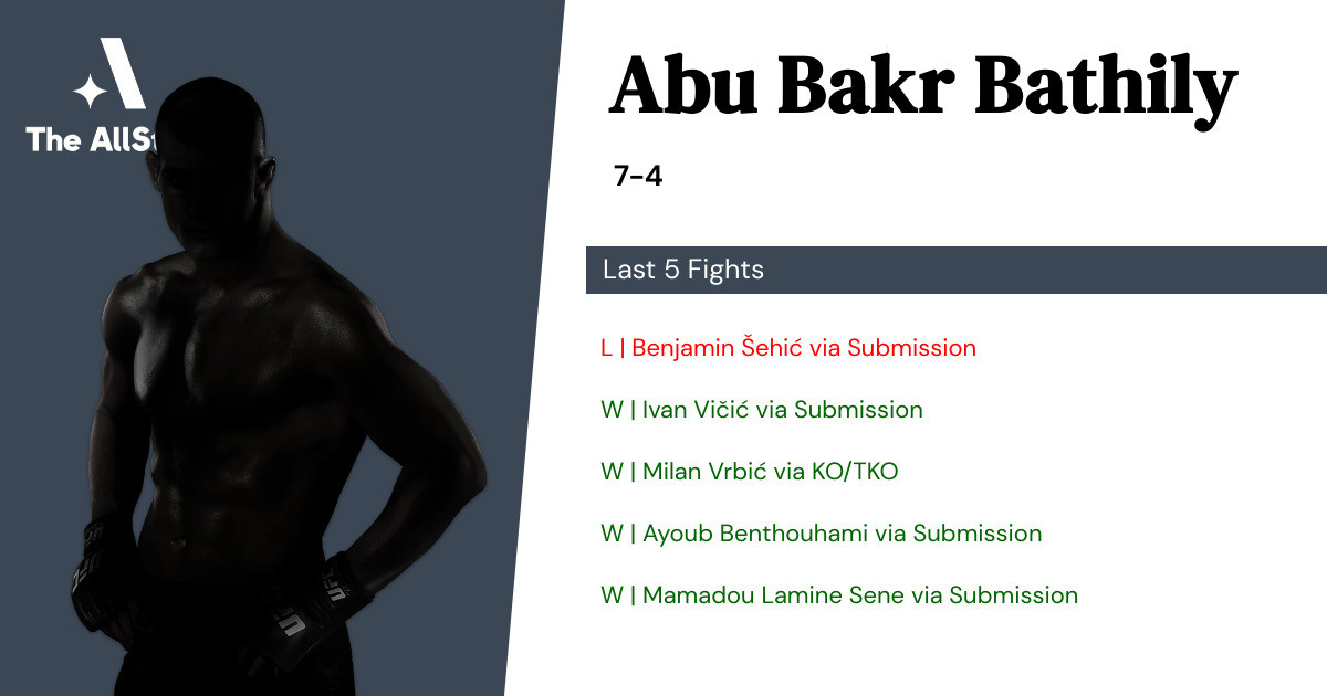 Recent form for Abu Bakr Bathily