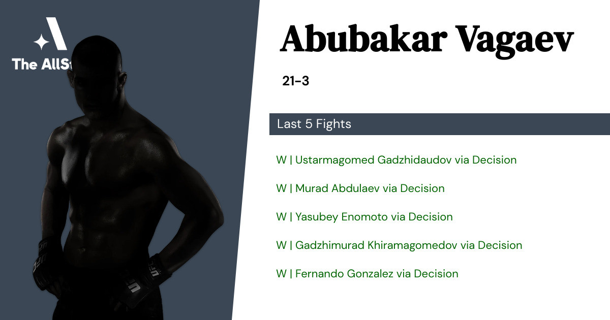 Recent form for Abubakar Vagaev