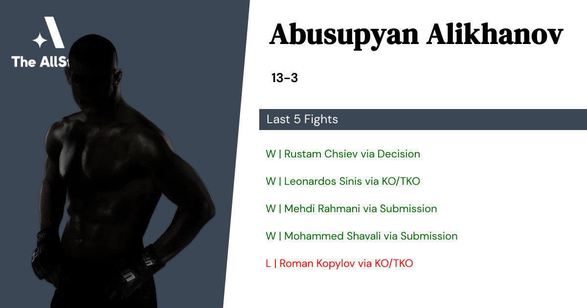 Recent form for Abusupyan Alikhanov