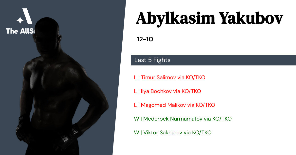 Recent form for Abylkasim Yakubov