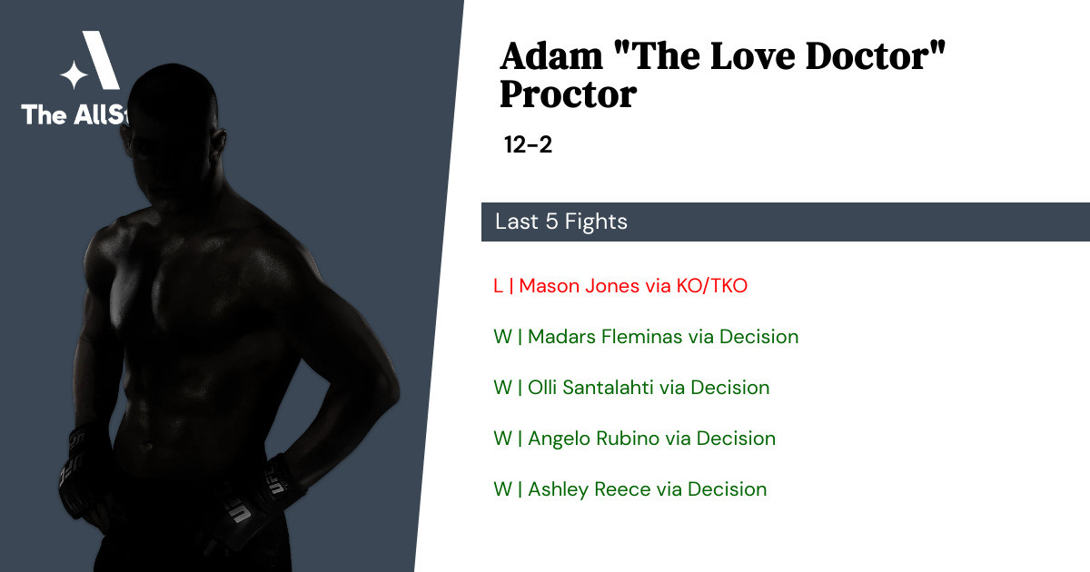Recent form for Adam Proctor