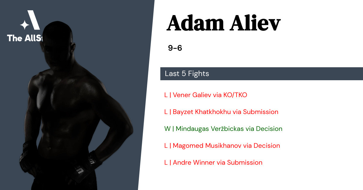 Recent form for Adam Aliev