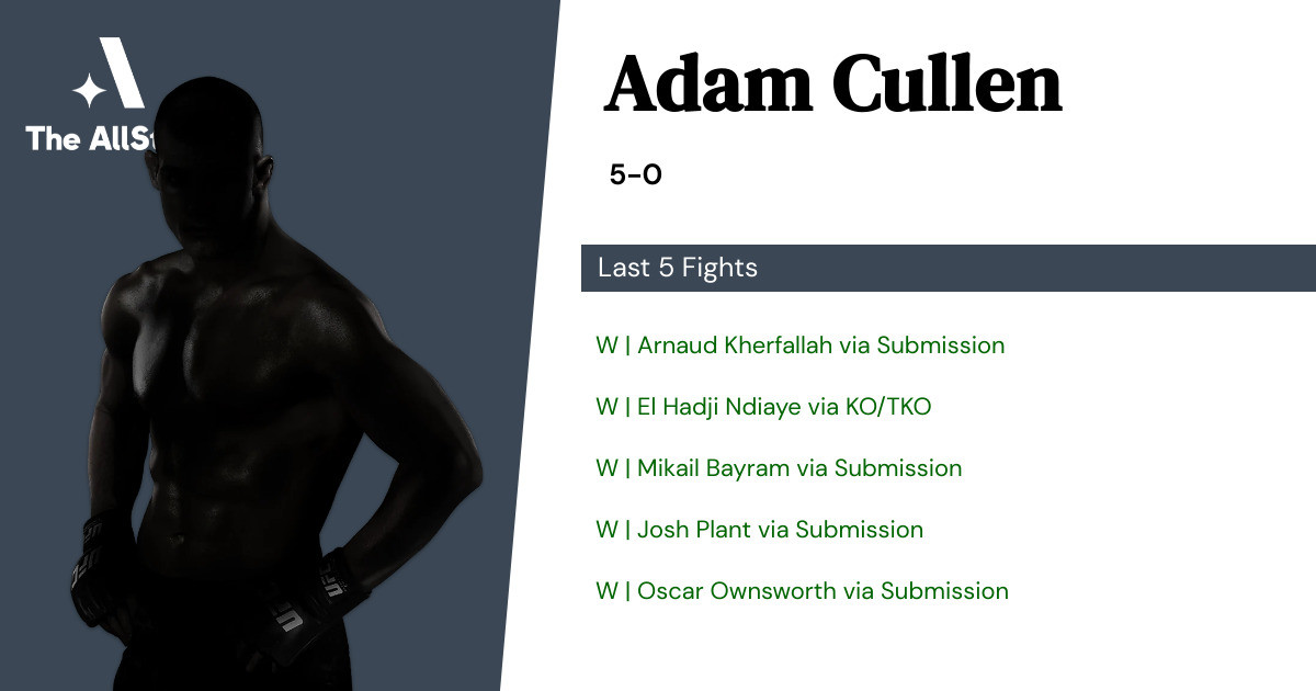 Recent form for Adam Cullen