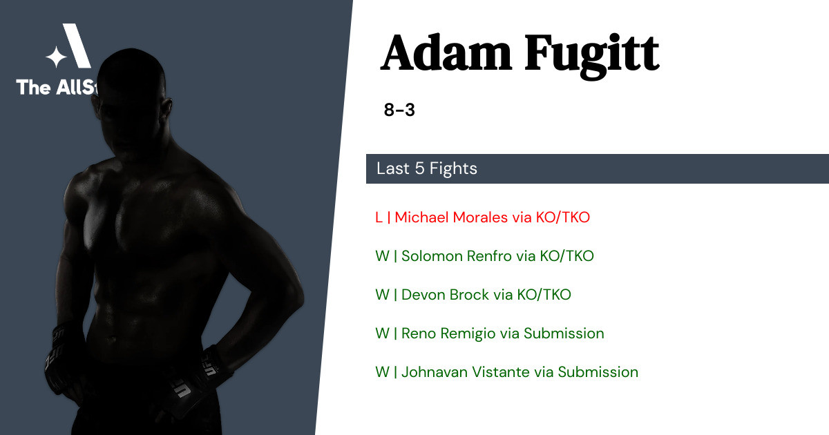 Recent form for Adam Fugitt