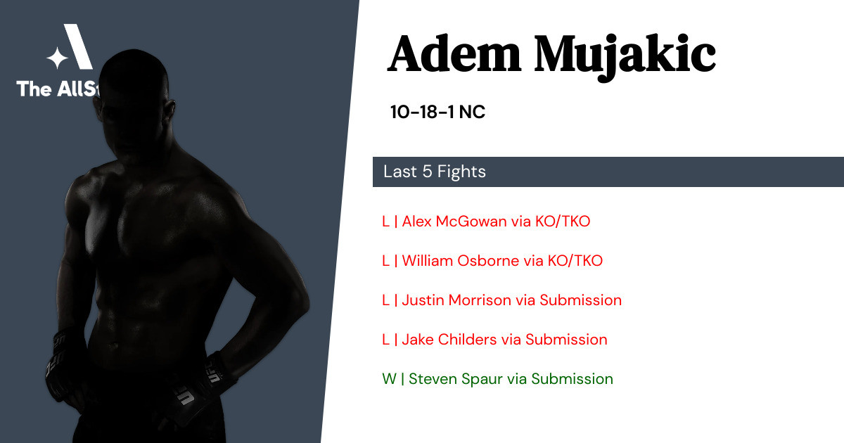 Recent form for Adem Mujakic