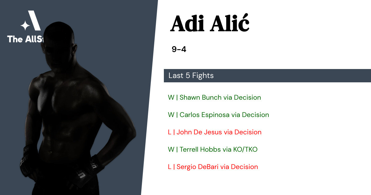 Recent form for Adi Alić