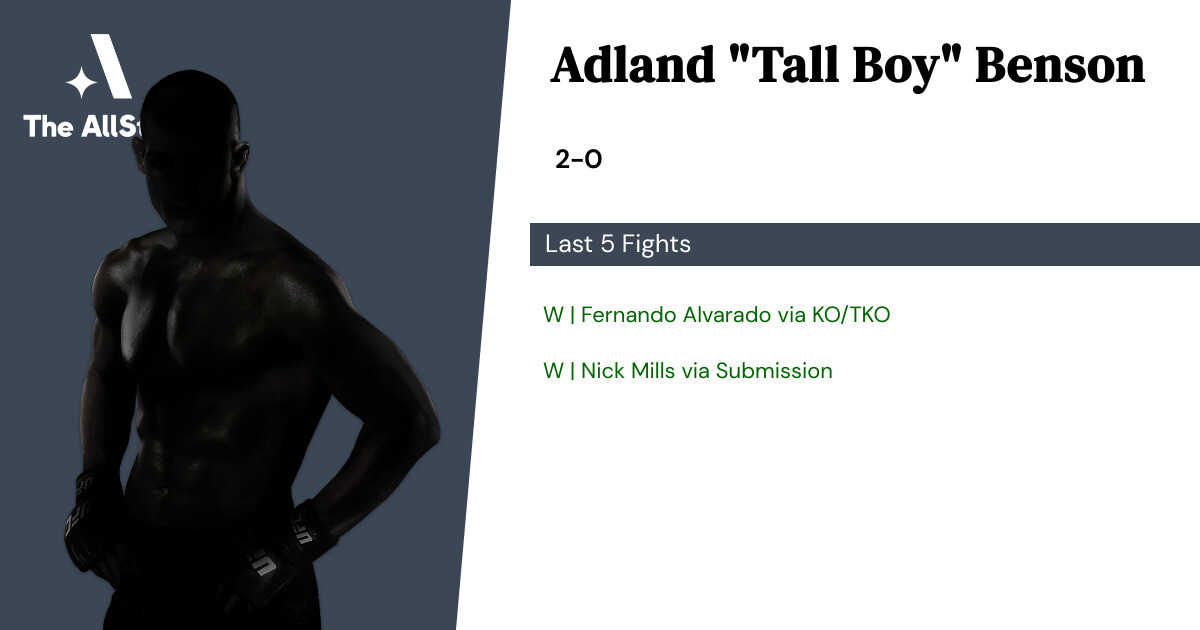 Recent form for Adland Benson