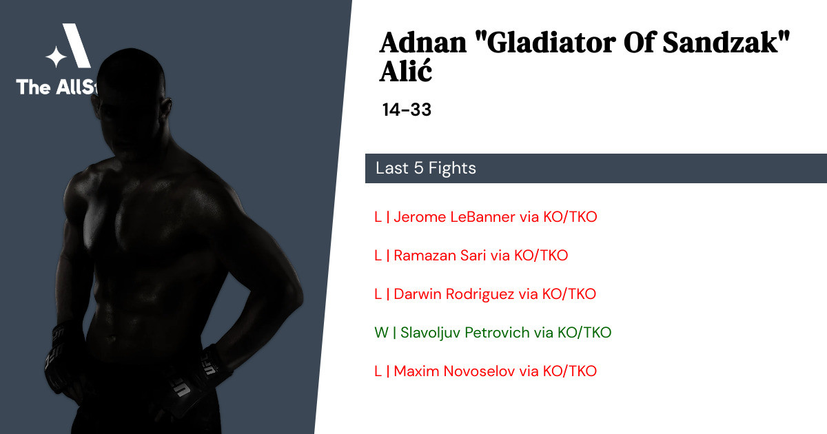 Recent form for Adnan Alić