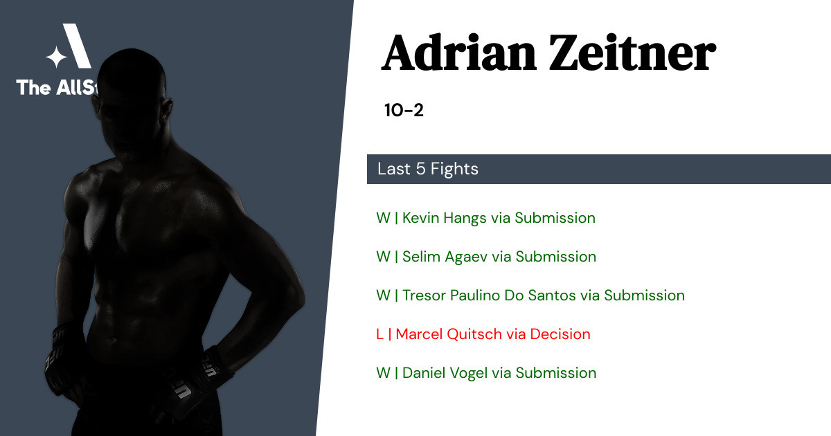 Recent form for Adrian Zeitner