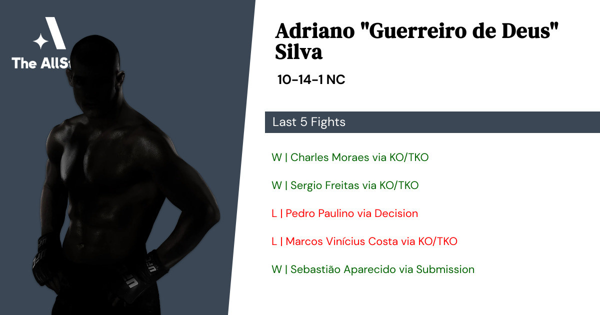 Recent form for Adriano Silva