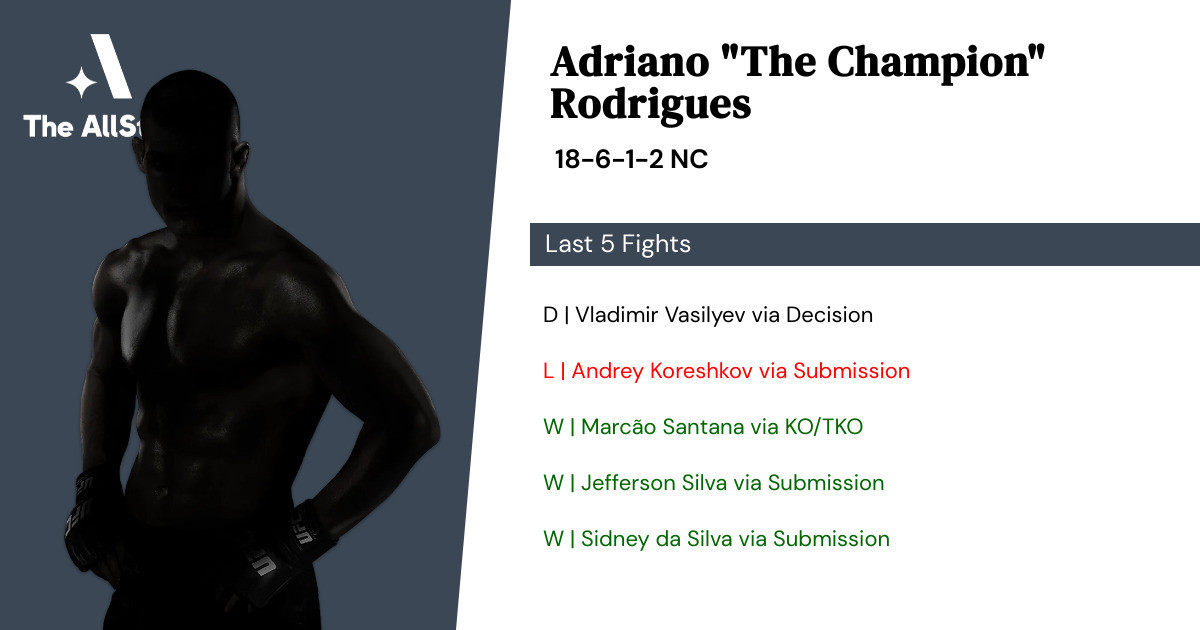 Recent form for Adriano Rodrigues