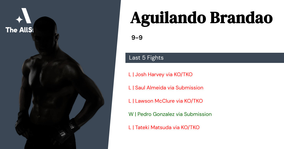 Recent form for Aguilando Brandao