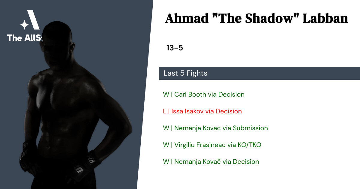 Recent form for Ahmad Labban