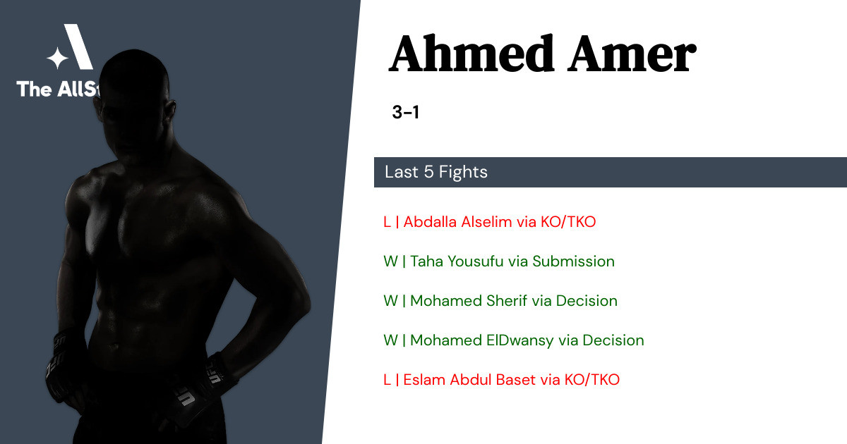 Recent form for Ahmed Amer
