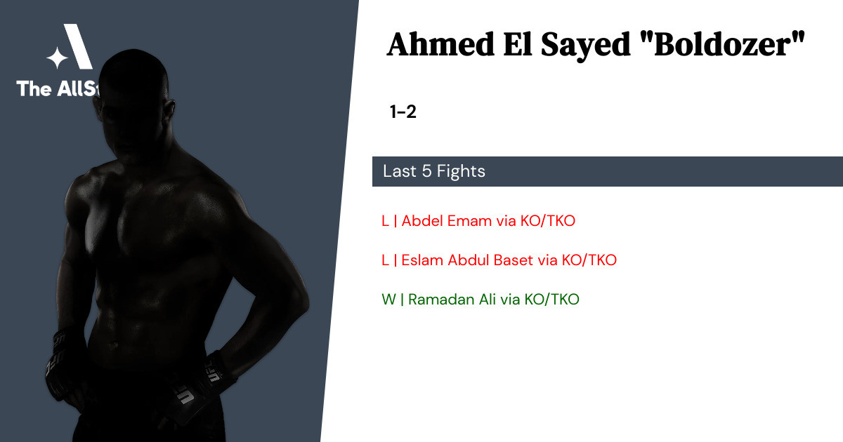 Recent form for Ahmed El Sayed