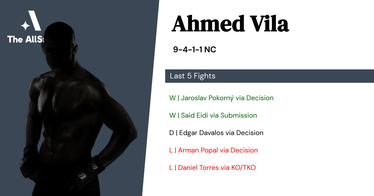 Recent form for Ahmed Vila