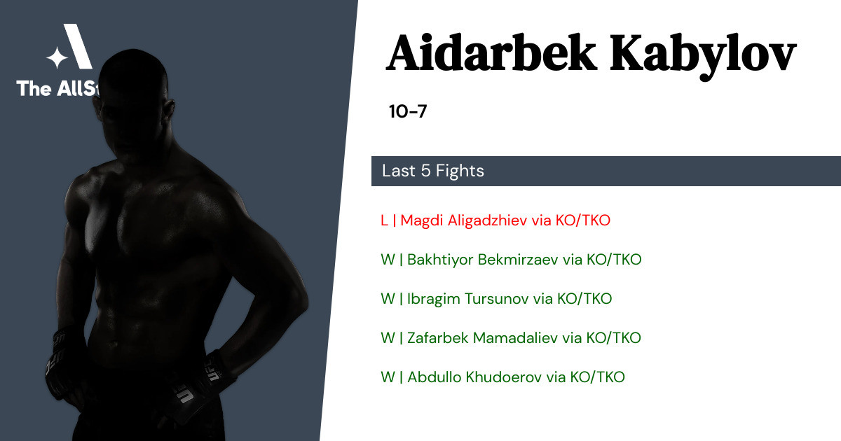 Recent form for Aidarbek Kabylov