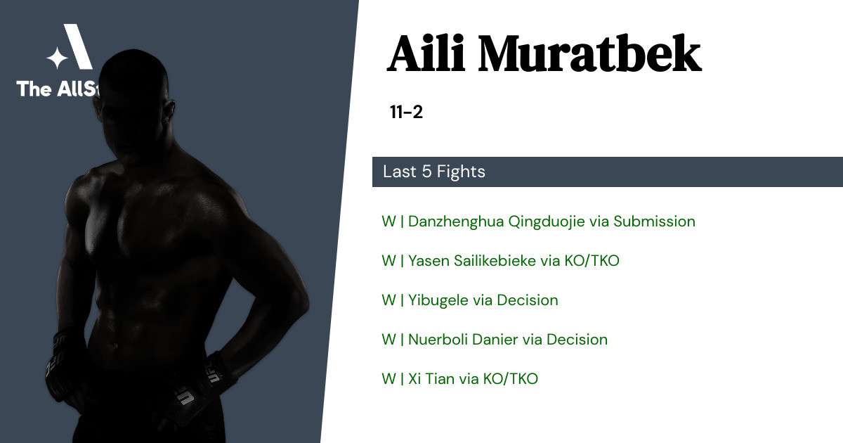 Recent form for Aili Muratbek
