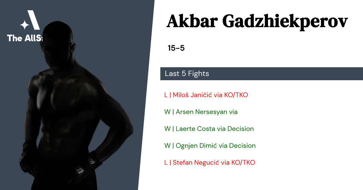 Recent form for Akbar Gadzhiekperov